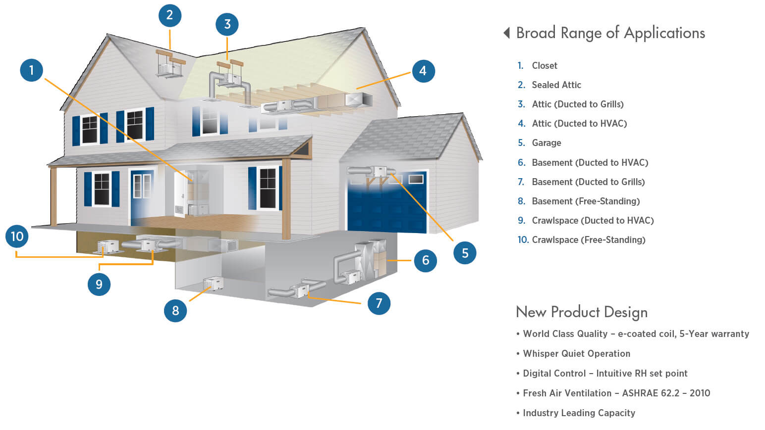 air conditioning, heating, cooling, hvac, ac repair, ac unit, walterboro, edisto, edisto beach, greene hvac, bobby moore